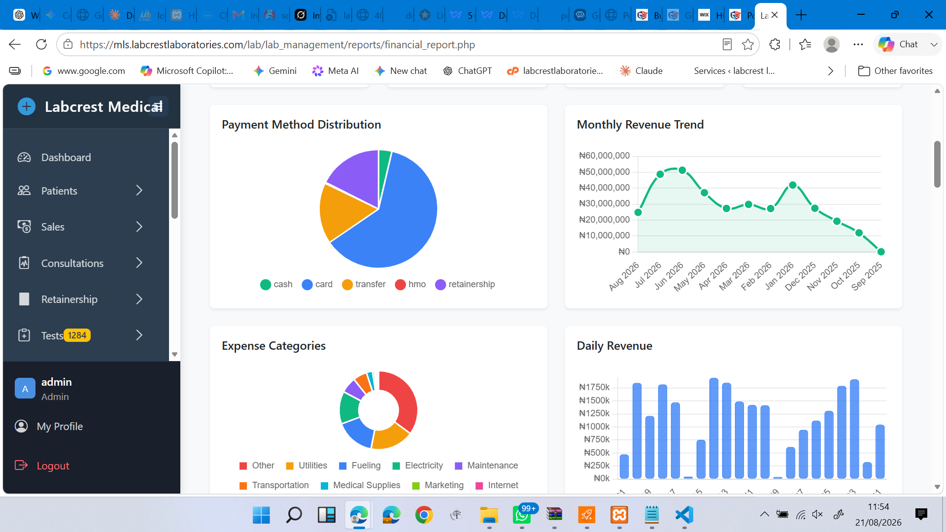 LabCrest Financial Report – Payment methods, revenue trends