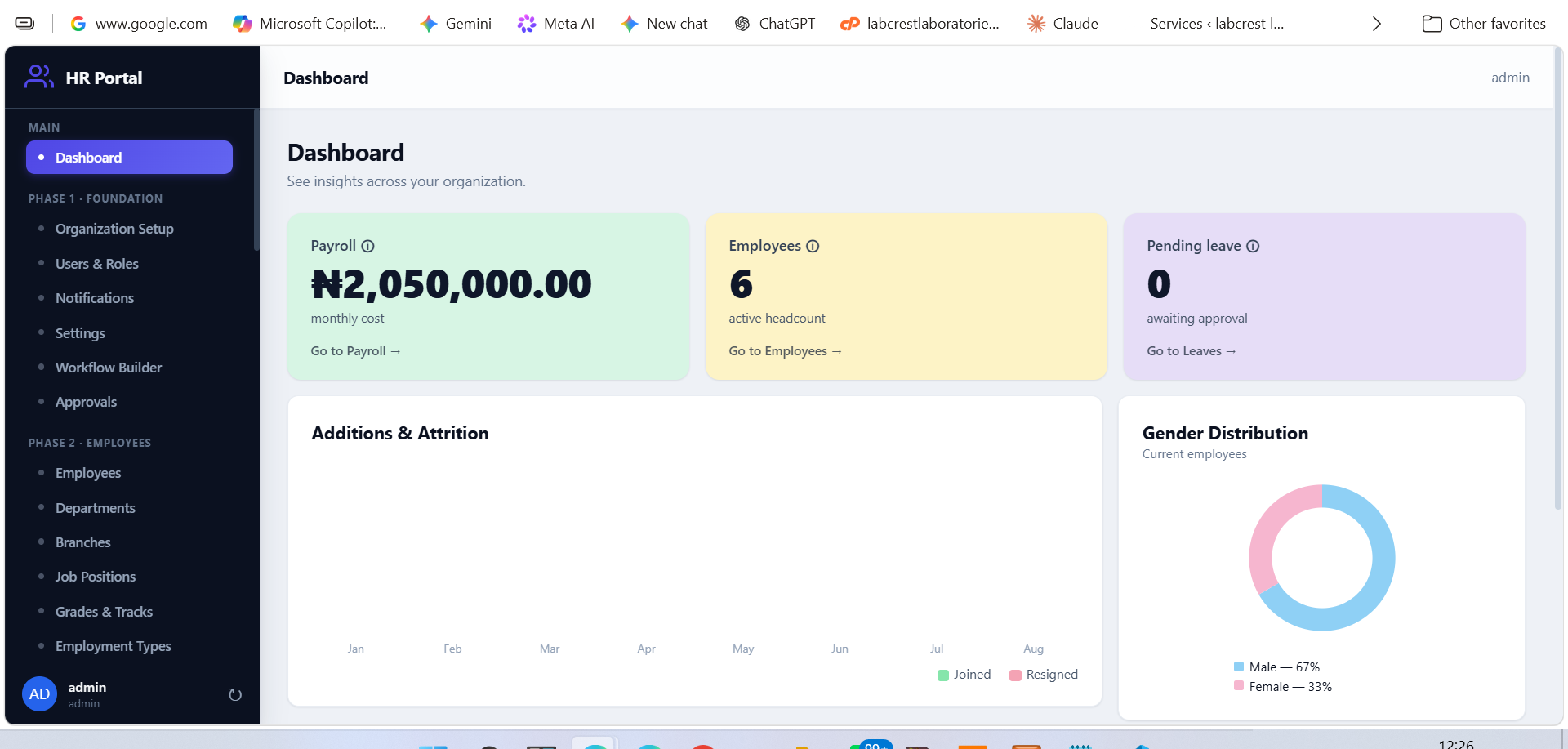 YAD-HR Platform dashboard